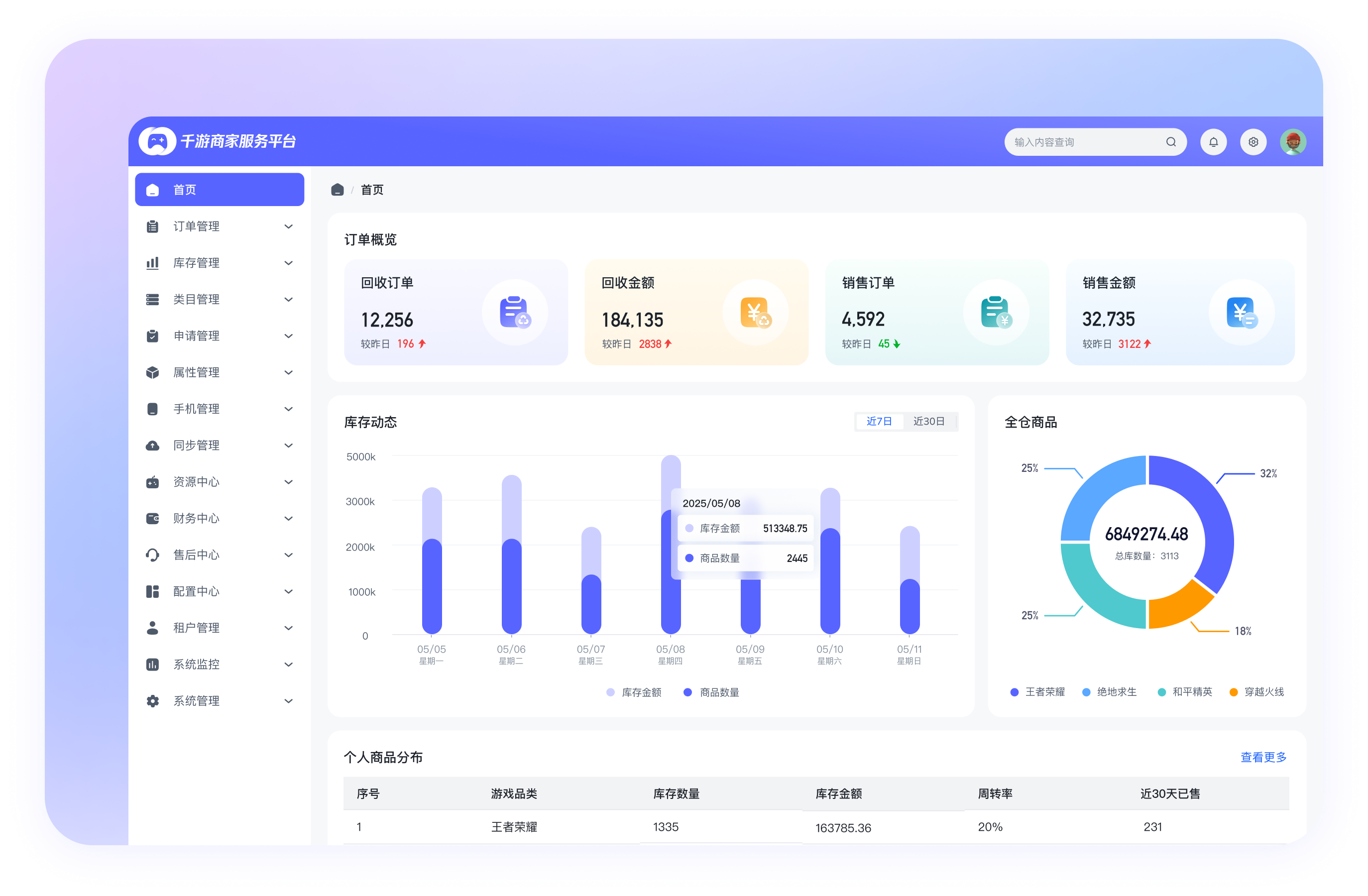 千游商家服务平台行业生态图 - 游戏账号交易生态圈