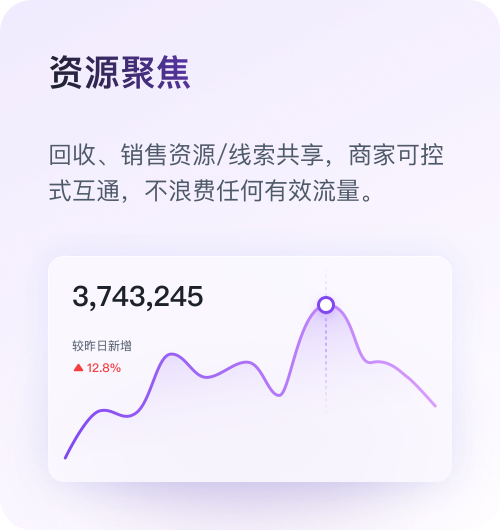 选择千游商家服务平台的理由 - 一站式管理